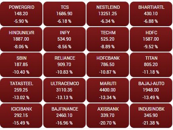 Equities in a sea of red after hitting lower circuit, banking and auto scrips worst-hit