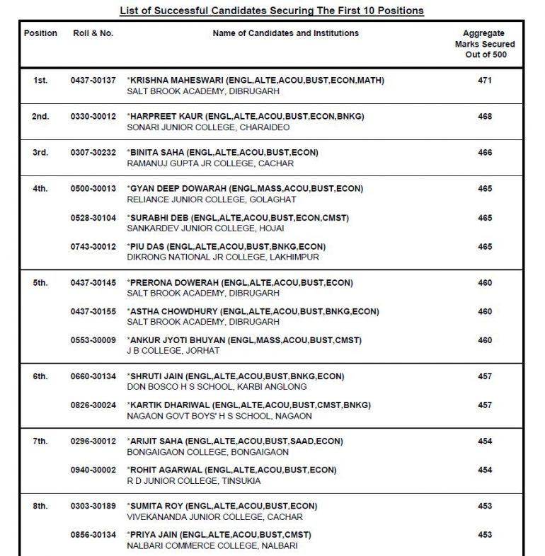 AHSEC Results 2020: Complete list of top 10 rank holders in Commerce ...