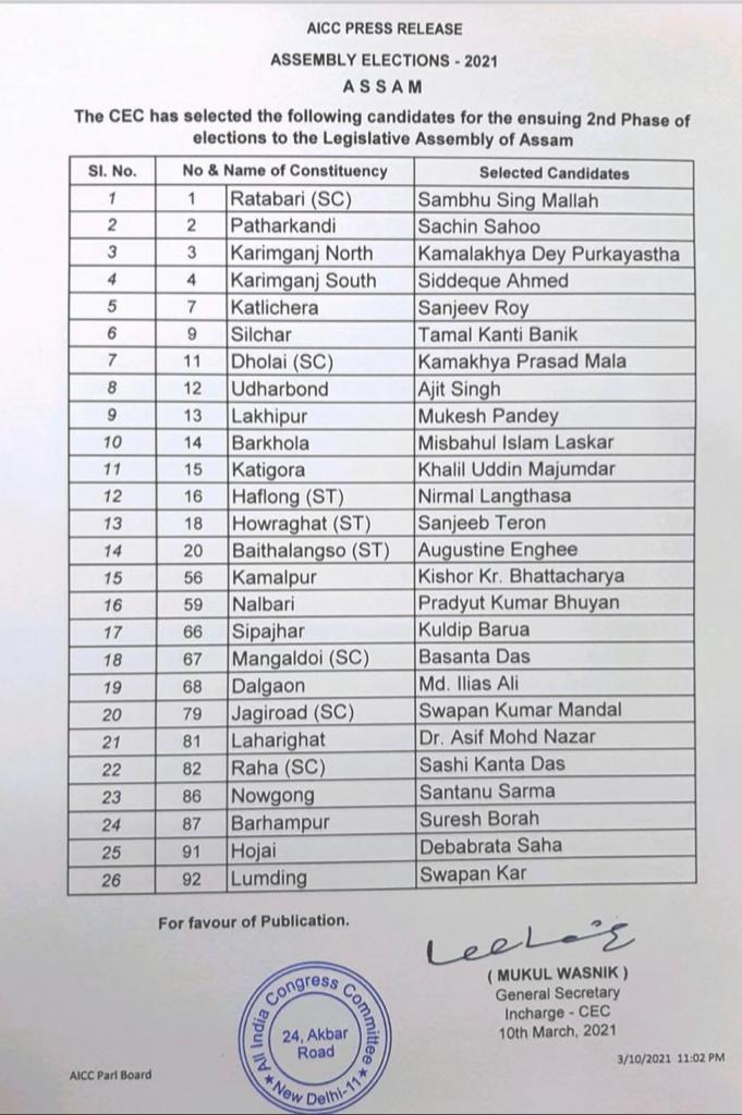 Assam Assembly Election: Congress releases list of ...