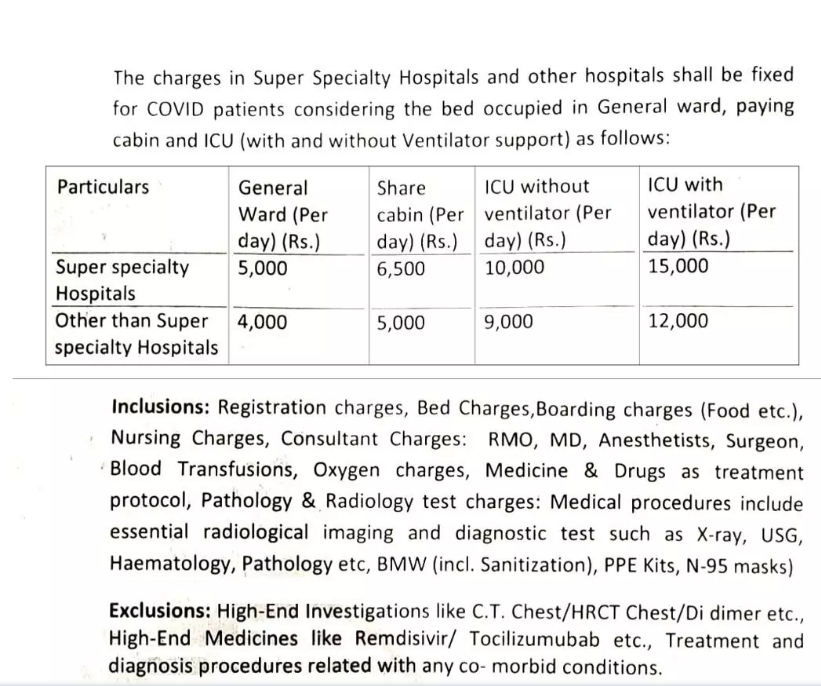 Assam Govt fixes charges for COVID-19 treatment in private hospitals