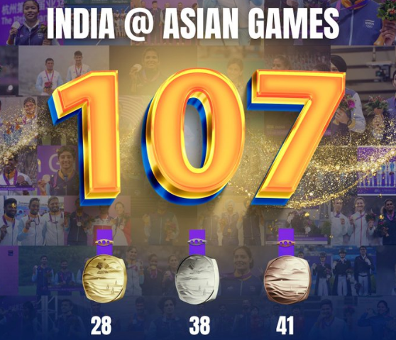 Asian Games 2023: PM Modi lauds India's best ever performance - News Live